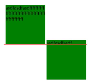 baseline与margin-box的下边缘重合